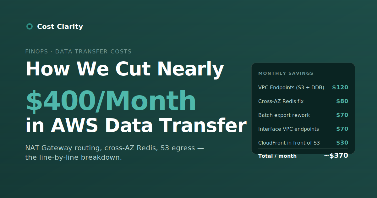 How We Cut Nearly $400/Month in AWS Data Transfer Costs