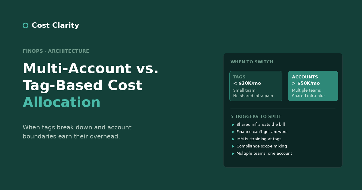 Multi-Account vs. Tag-Based Cost Allocation: When Account Boundaries Beat Tags